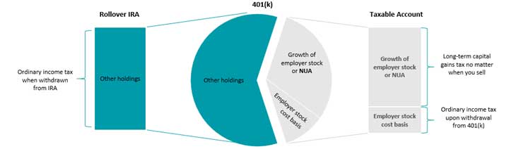 Option 2: Utilizing NUA Option 2: Utilizing NUA