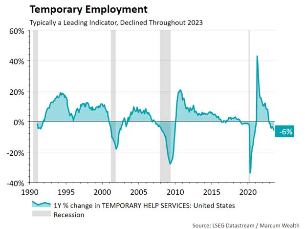 Temporary Employment